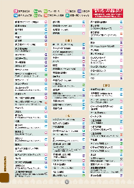 ガイドブック33ページ　ごみ分別早見表　額縁から剣道の防具まで