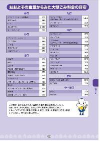 戸別有料収集（大型ごみなど）4