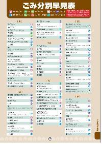 ごみ分別早見表1