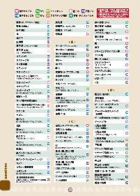 ごみ分別早見表2