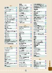 ごみ分別早見表3