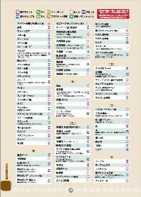 ごみ分別早見表4