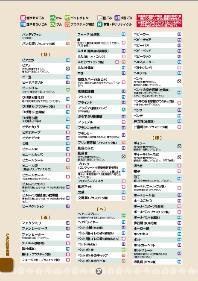 ごみ分別早見表6