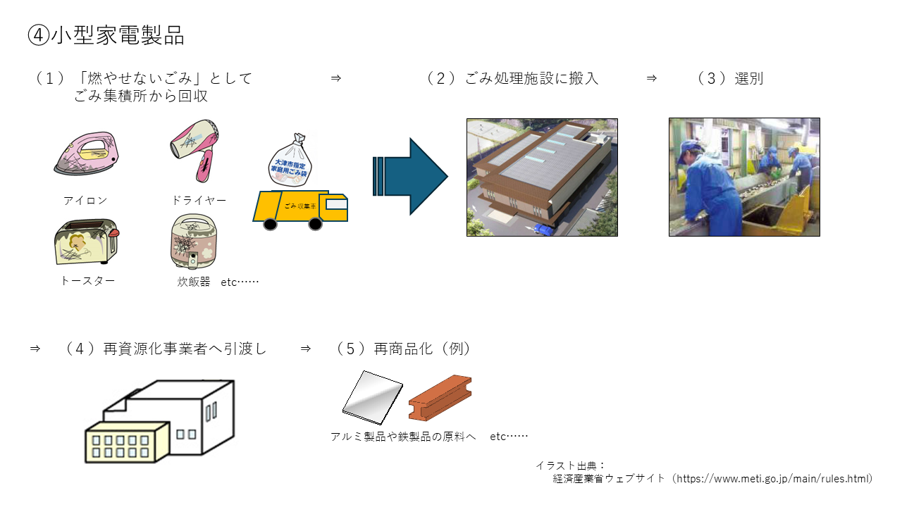 リサイクル4　小型家電製品