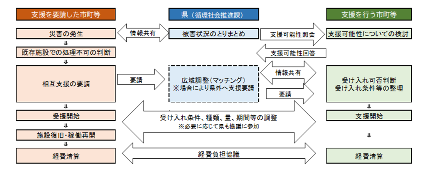 フローについて