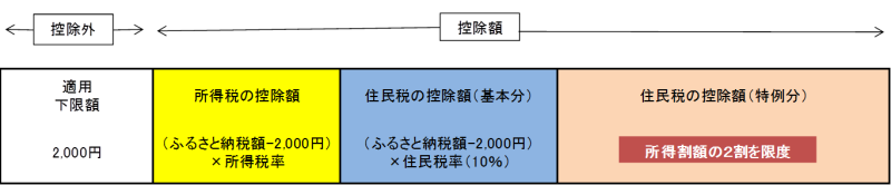 税額控除説明