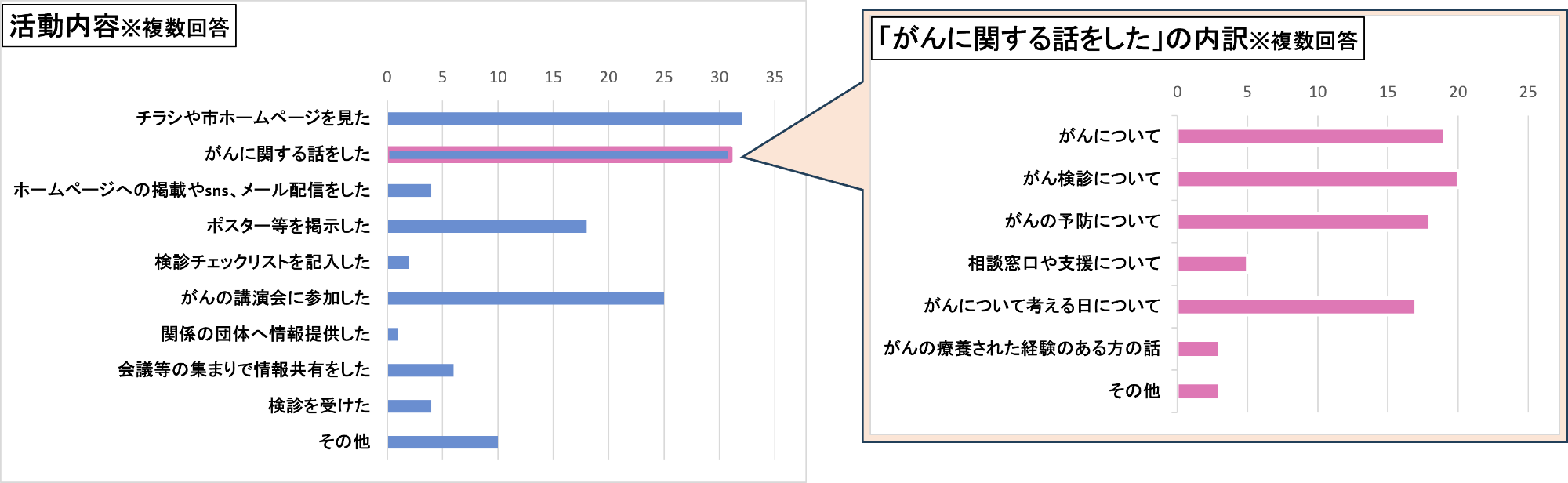 TACキャンペーン参加状況